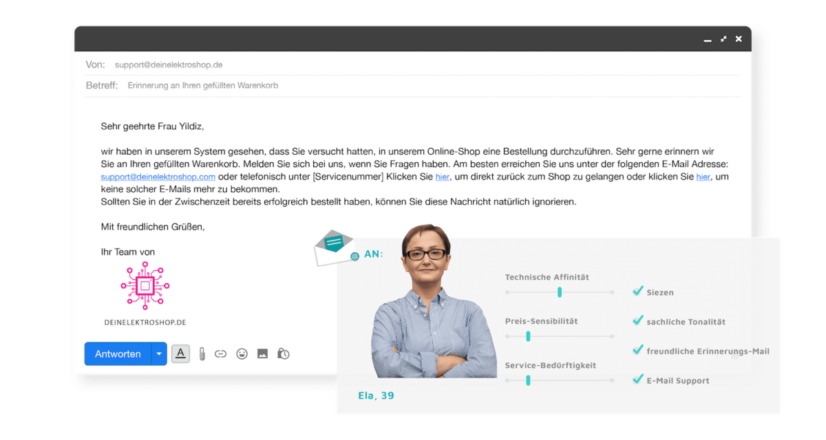 Beispiel-Warenkorbabbrecher-Mail als Warenkorberinnerung. Daneben ein Zielgruppenavatar mit Wertangaben zu technischer Affinität, Preis-Sensibilität und Service-Bedürftigkeit